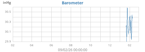 yearbarometer